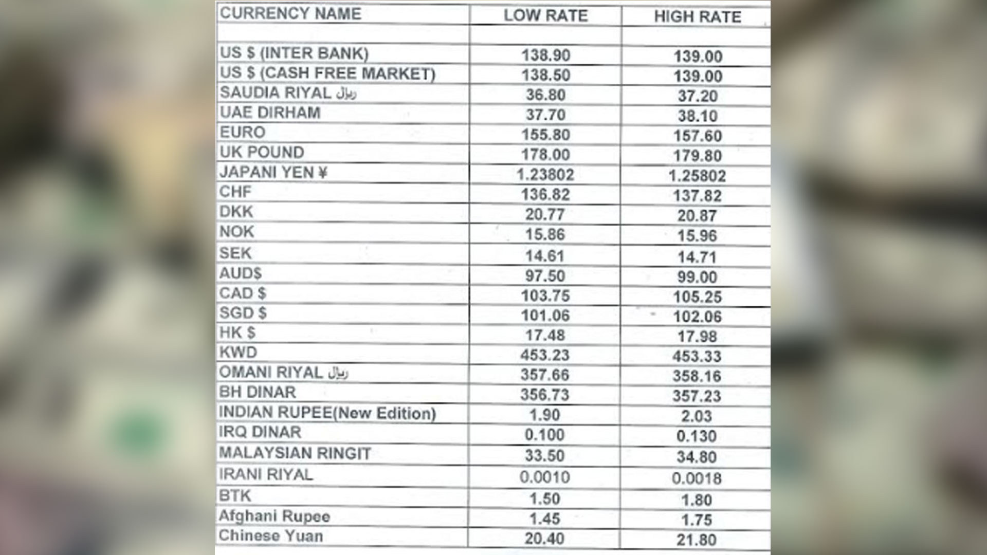 foreign-currency-rate-in-pakistan-19-02-2019