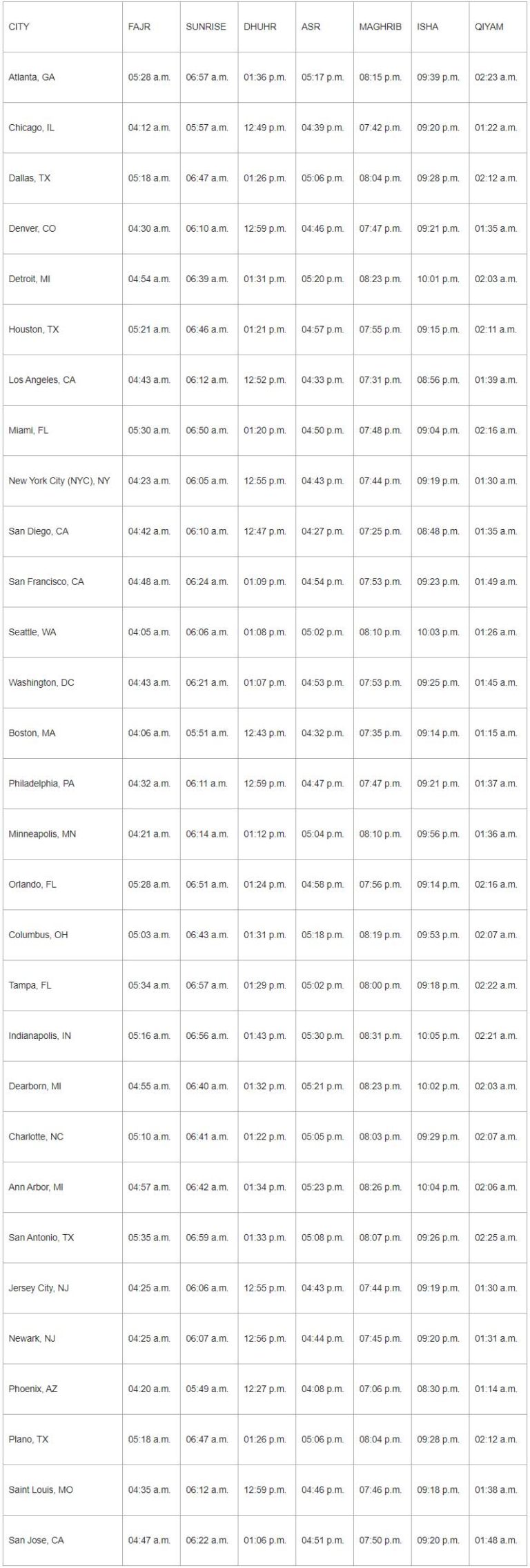 Prayer timings in US - Ramadan 2020